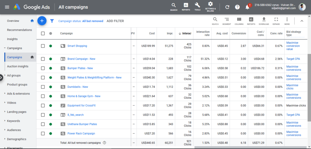 Google Ads campaigns by Kausar BD